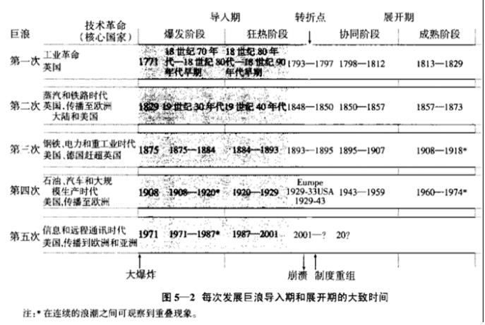 人生发财靠周期-图片1